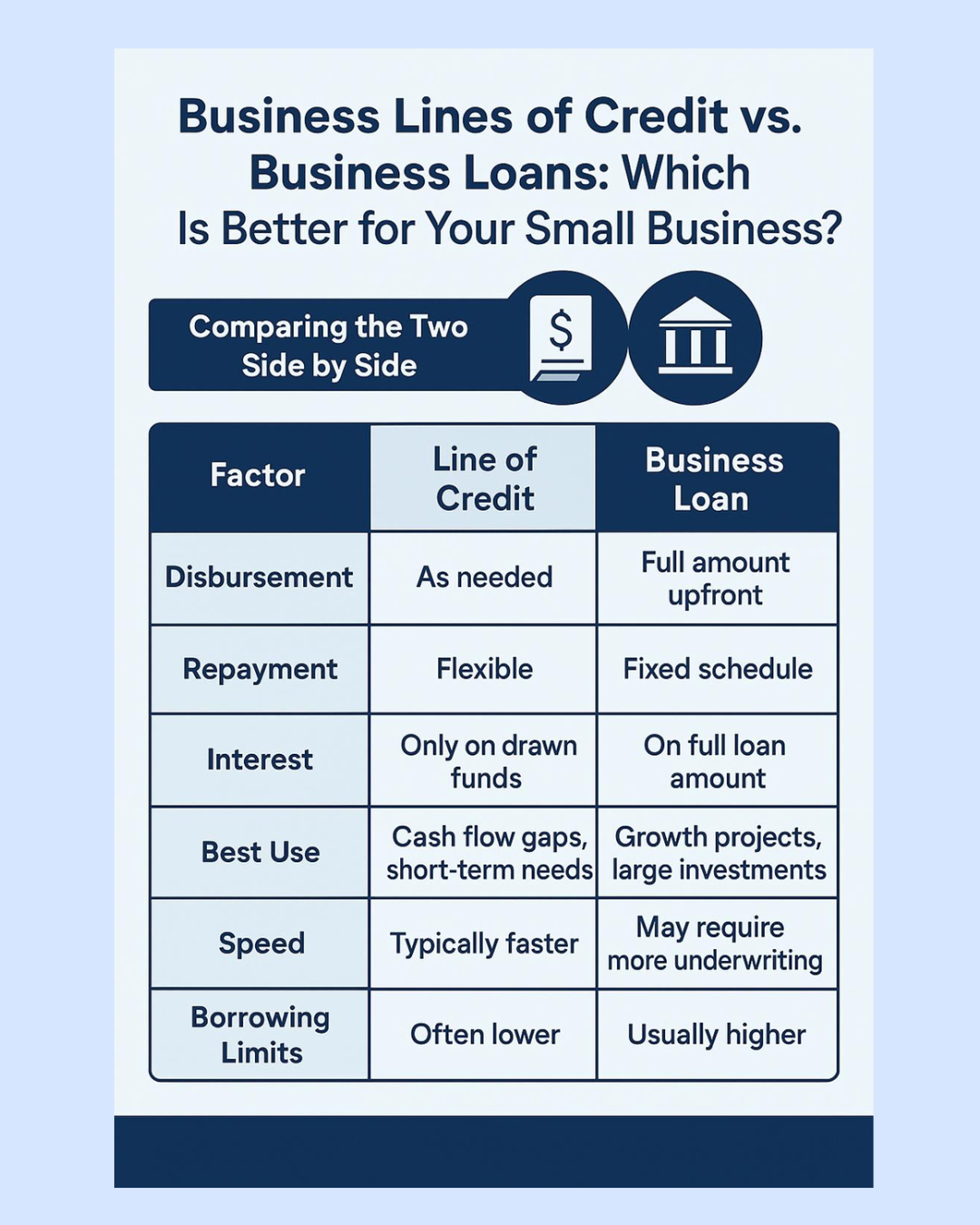 How to Set Up and Track a Business Line of Credit in QuickBooks Online