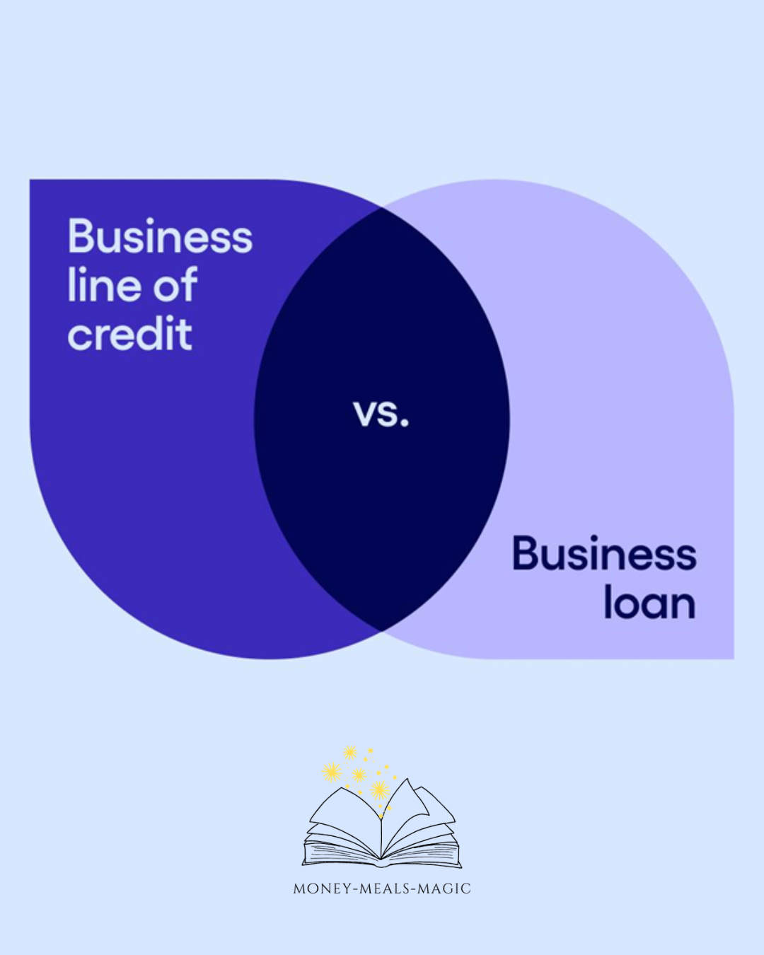 How to Set Up and Track a Business Line of Credit in QuickBooks Online